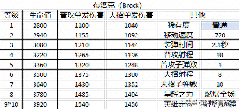 荒野乱斗英雄(荒野乱斗英雄图片)插图10