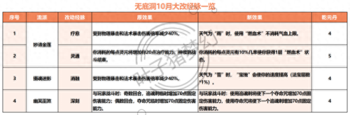 梦幻西游新109狮驼岭(梦幻西游109狮驼岭怎么玩)插图4