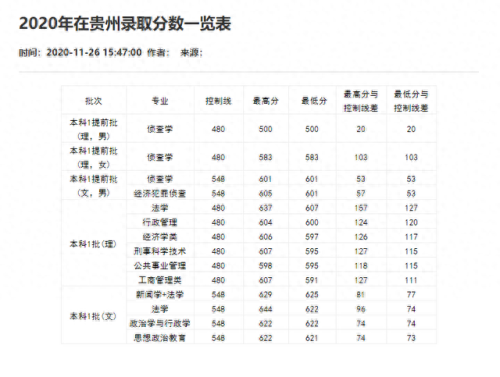 重庆分数线2021(重庆高考分数线)插图37