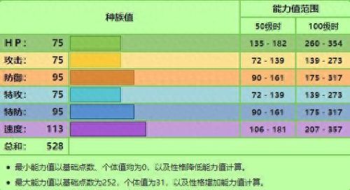 漆黑的魅影 草蛇 技能搭配(漆黑的魅影技能攻略)插图3