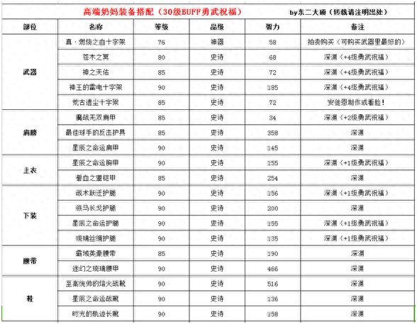 男圣骑加技能点90(男圣骑怎么全程觉醒)插图4