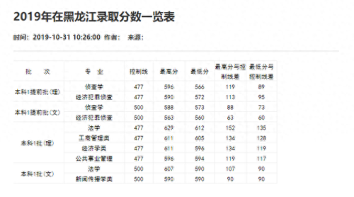 重庆分数线2021(重庆高考分数线)插图23