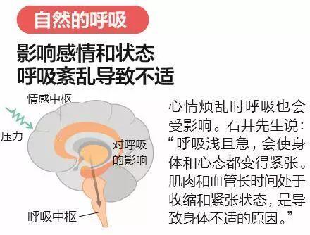 一边说嗯一边喘气是什么(你可以一边喘气一边说话吗)插图4