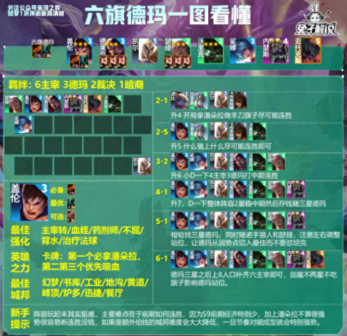 德玛 召唤师技能加点图(火炬之光召唤师技能加点图)插图4