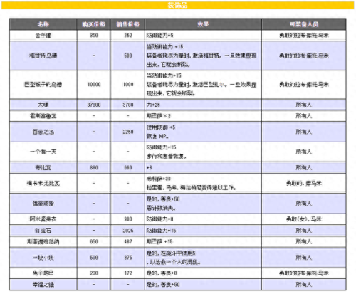 nds最终幻想4装备(NDS FF4攻略)插图12