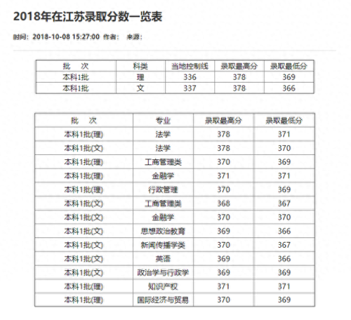 重庆分数线2021(重庆高考分数线)插图72