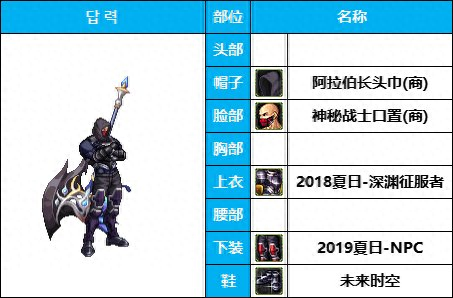dnf16武器装扮(dnf 特殊武器装扮)插图27