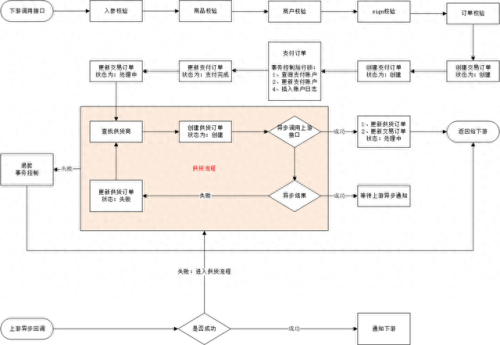 游戏点卡充值平台(游戏点卡充值折扣平台)插图1