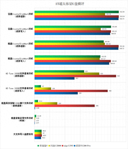 1tb u盘(u盘有1t2t的靠谱吗)