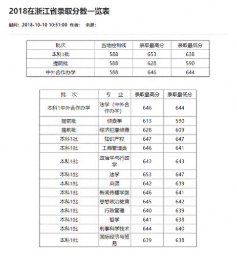 重庆分数线2021(重庆高考分数线)插图75