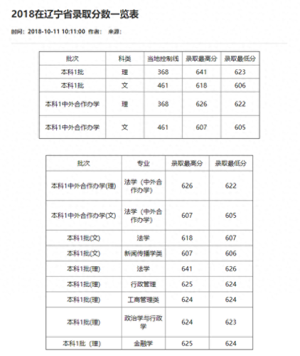 重庆分数线2021(重庆高考分数线)插图93