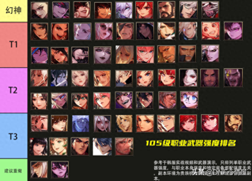 dnf90女漫游武器排行(dnf女漫游100武器对比)插图