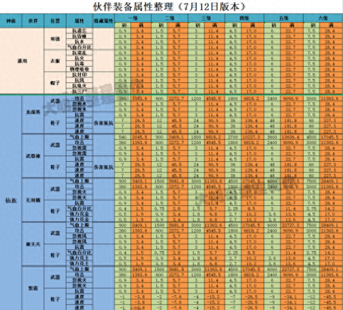 大话手游重铸120装备(大话手游120高级装备)插图5