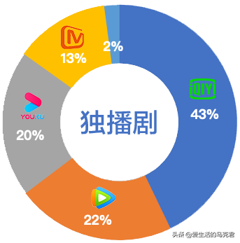 vip平台(悦享vip是啥平台)插图13