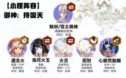 大天狗主升级技能(大天狗用不用满技能)插图1