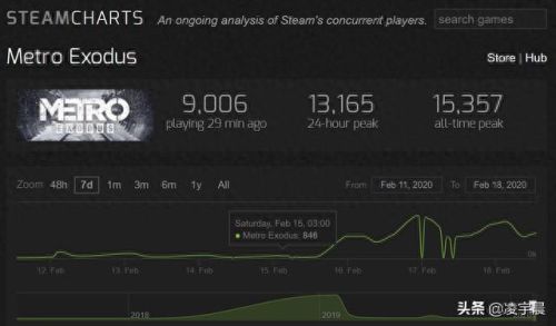 地铁离乡配件攻略(地铁离乡配件收集)插图14 地铁离乡配件攻略(地铁离乡配件收集)插图14