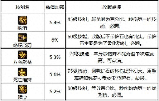 影舞者刷图加点(影舞者刷图教学)插图16