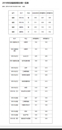 重庆分数线2021(重庆高考分数线)插图54