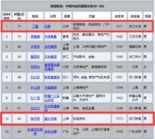 回合制网游排行(回合制网游)插图6