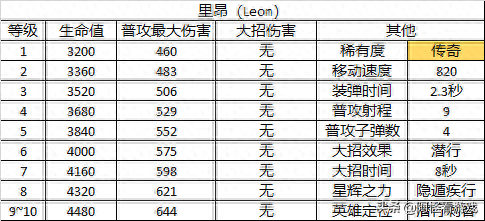 荒野乱斗英雄(荒野乱斗英雄图片)插图44