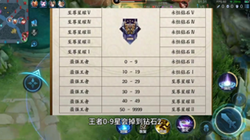 王者荣耀新赛季段位继承规则(s33段位继承规则)插图