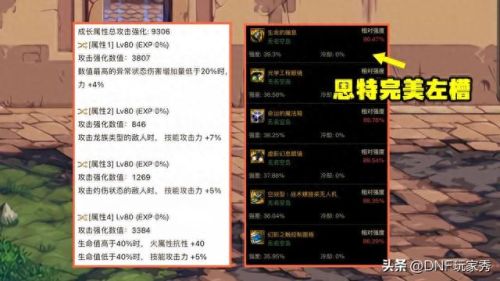 dnf剑圣75装备在哪弄(dnf剑圣70级毕业首饰)插图2