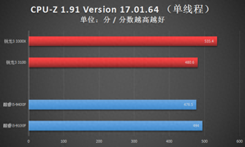 x3100显卡(x3100显卡能玩什么)插图8