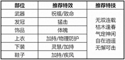 青云诛仙做装备选择(诛仙青云武器好看)插图2