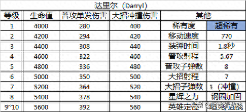 荒野乱斗英雄(荒野乱斗英雄图片)插图24