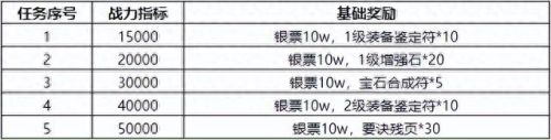 笑傲江湖ol衡山(笑傲江湖ol衡山技能攻略)插图5
