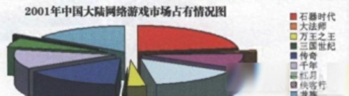 最新免费回合制网游(口碑最好的回合制手游)插图1