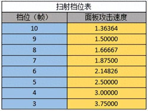 猎魔人三刀被动技能(猎魔人用什么被动技能)插图4