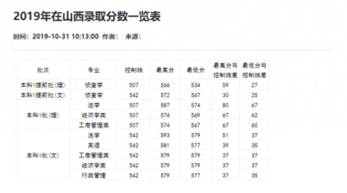 重庆分数线2021(重庆高考分数线)插图65