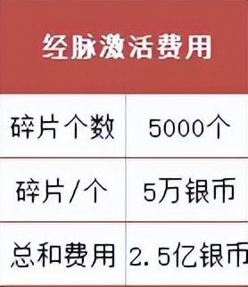 梦幻西游手游潜力果摆放(69级可以换多少潜力果)插图9