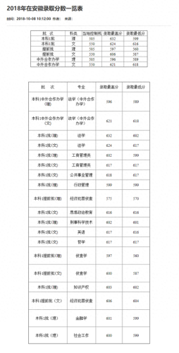 重庆分数线2021(重庆高考分数线)插图69