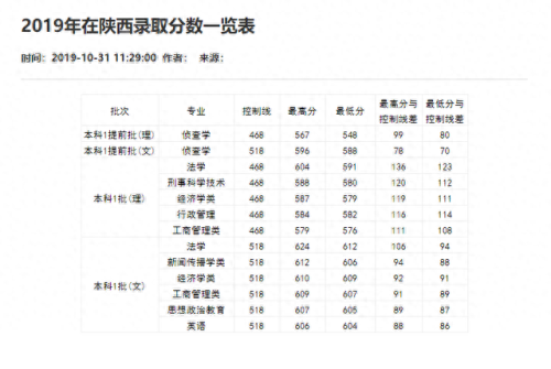 重庆分数线2021(重庆高考分数线)插图32