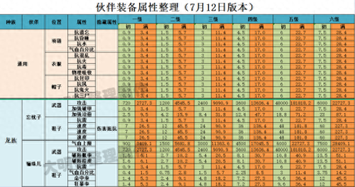 大话手游重铸120装备(大话手游120高级装备)插图7