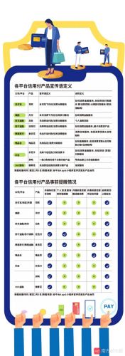 信用支付(淘宝信用支付)