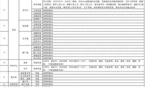 放单平台有哪些(qq24小时自动下单平台)