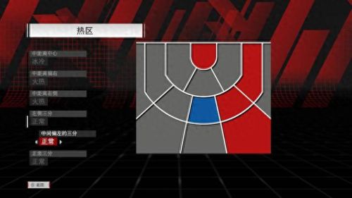 2k18特技演员技能(2k18后卫徽章加点)插图6