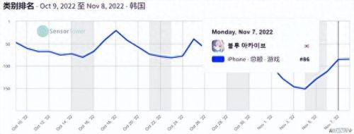 传奇手游排行榜2022(2023最火爆的传奇游戏)插图9