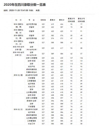 重庆分数线2021(重庆高考分数线)插图25