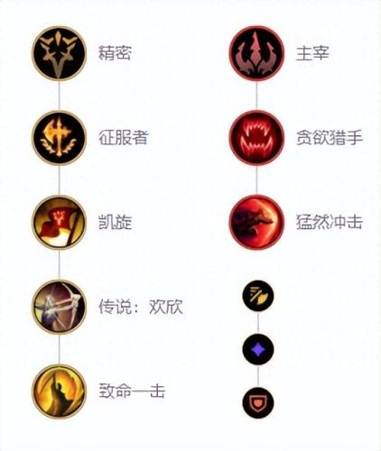 皎月女神天赋加点(半肉皎月打野天赋出装)插图1