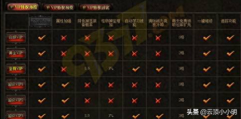 装备换元宝的手机传奇可靠吗(原始传奇元宝换钱)插图7