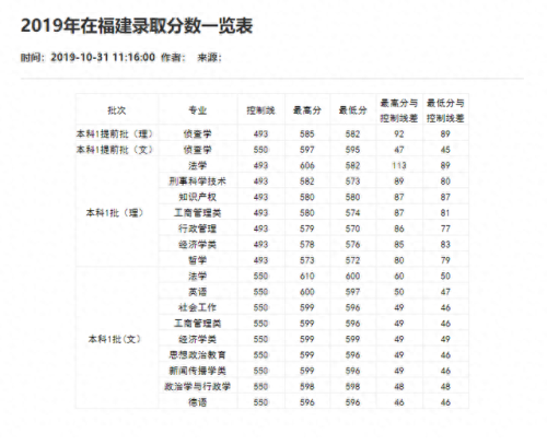 重庆分数线2021(重庆高考分数线)插图53