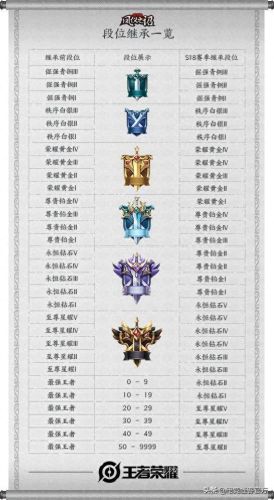 英雄联盟召唤师技能2018(英雄联盟召唤师技能名称)插图13