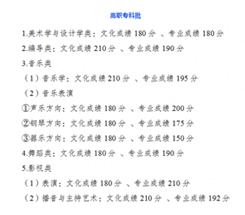 重庆分数线2021(重庆高考分数线)插图2