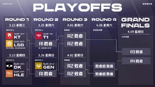 lck春季赛赛程2023(春季赛2023lpl赛程)插图1 lck春季赛赛程2023(春季赛2023lpl赛程)插图1