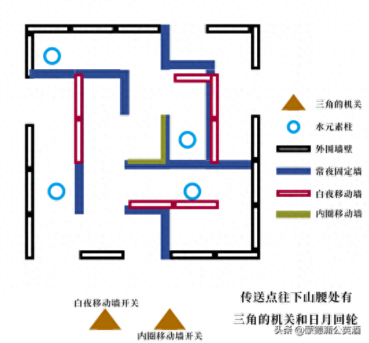 龙蛇洞宫试炼记(龙蛇洞试炼记)插图16