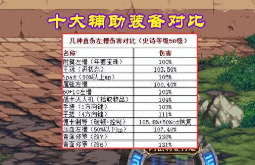 2017dnf辅助装备槽(dnf辅助装备最好词条)插图